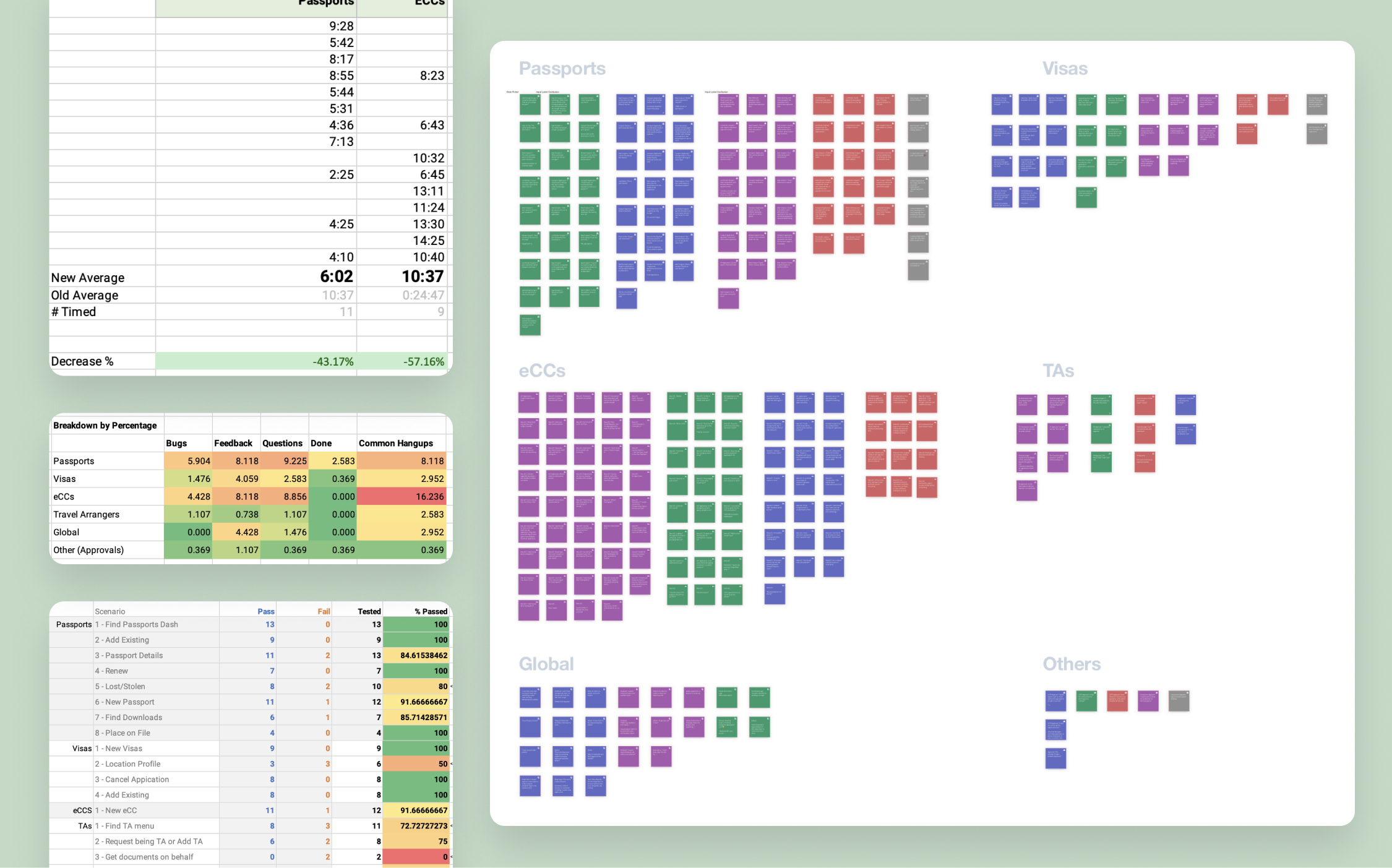 OneTravel Usability Testing