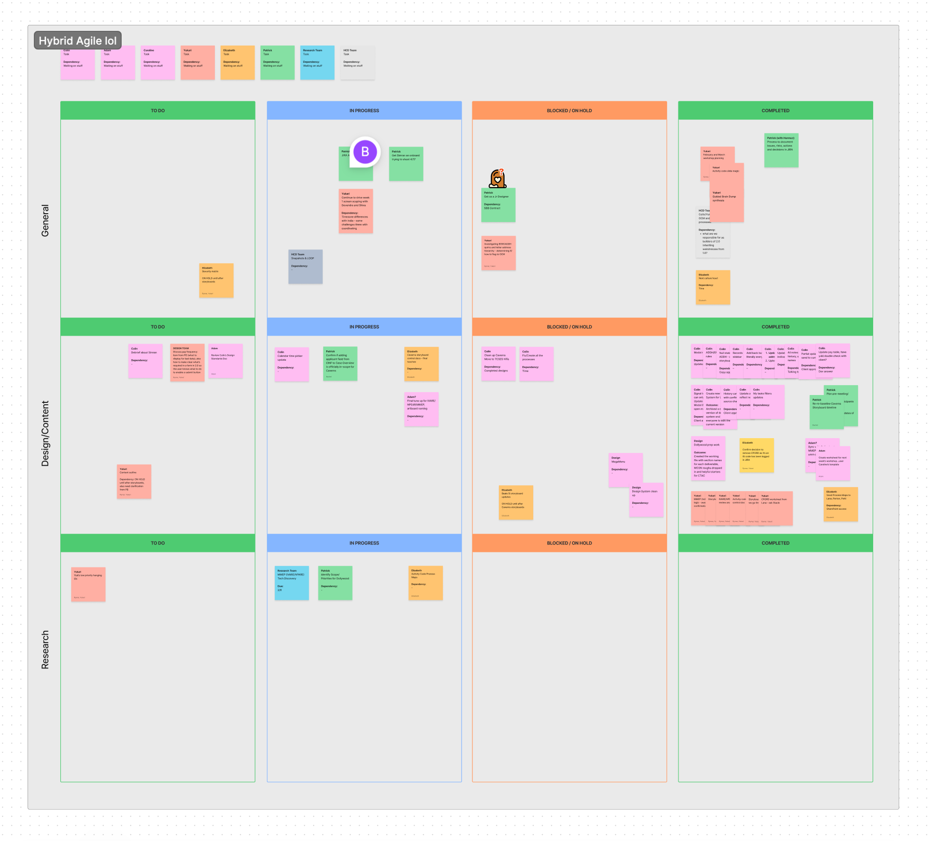 Hybrid Agile process diagram
