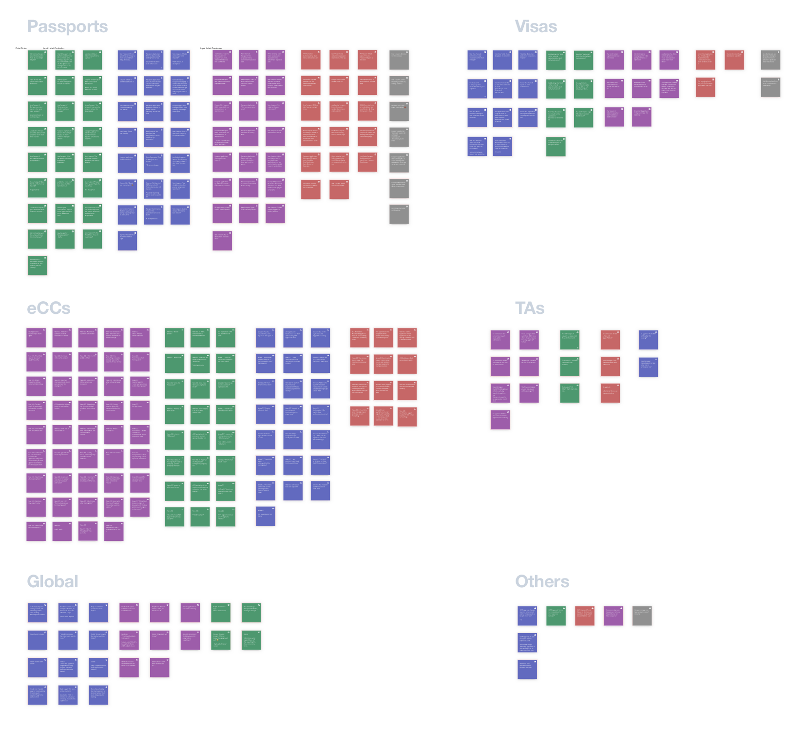 Full affinity map of all data points captured in all sessions.