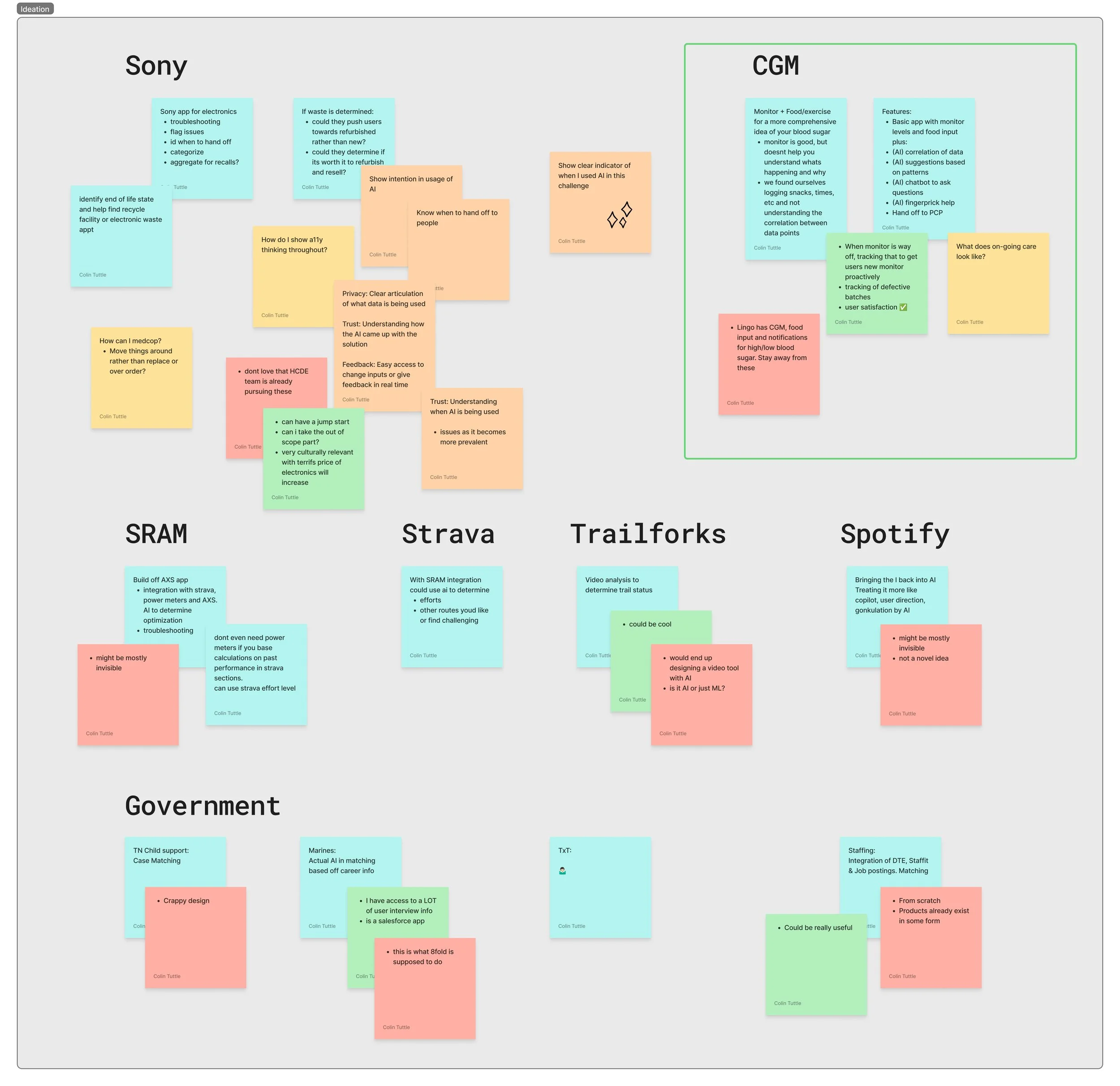 Figjam ideation board showing pros and cons of each potential idea.
