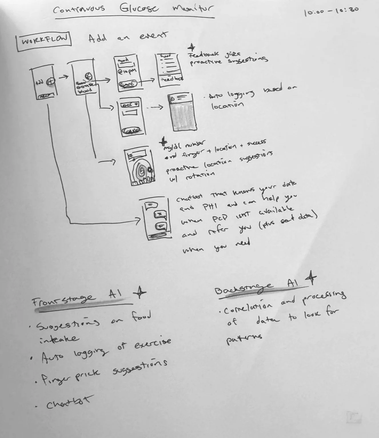 Sketches showing the initial flows and app structure.