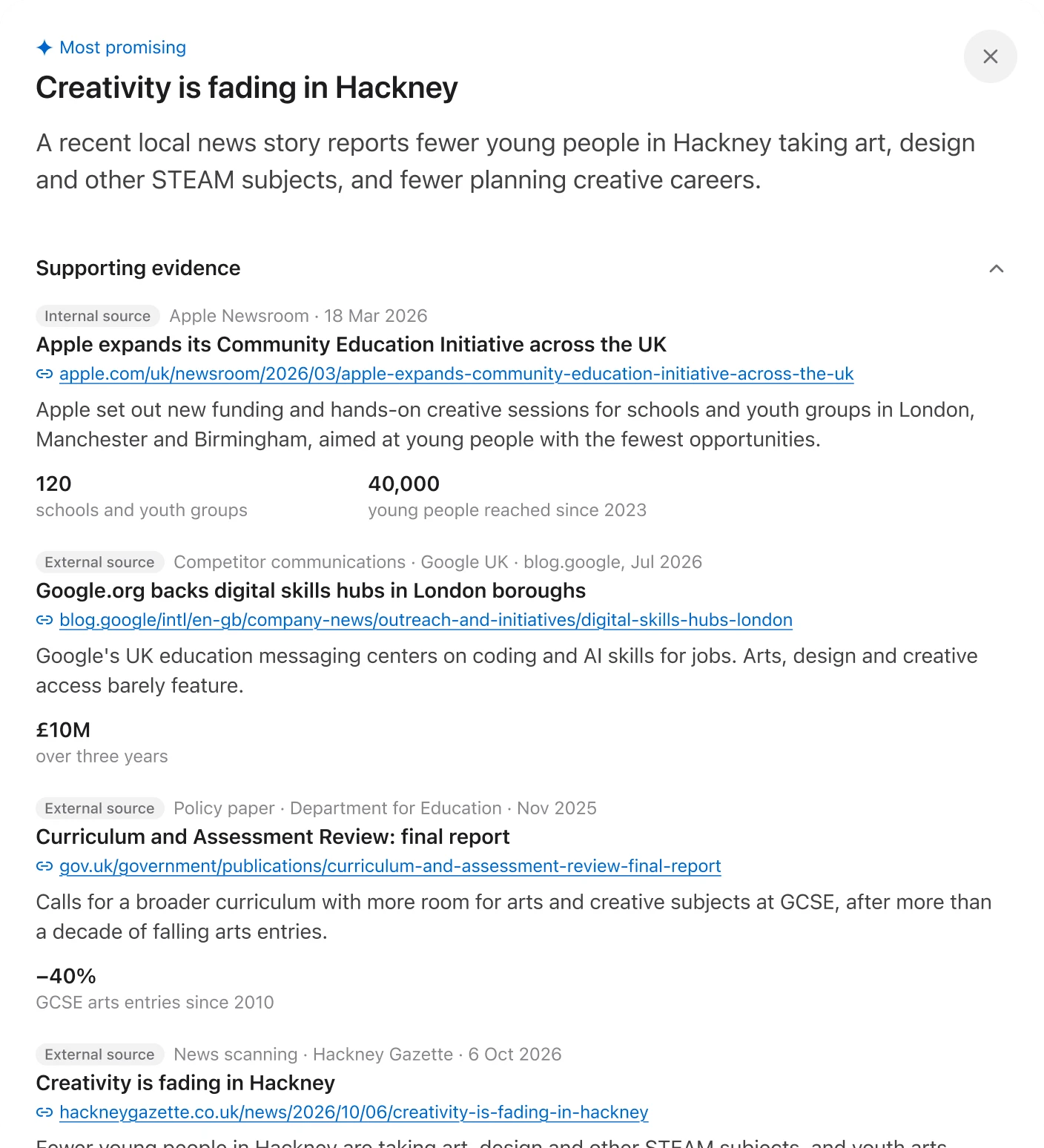 Story details panel for Creativity is fading in Hackney, listing supporting evidence from Apple Newsroom, Google, a Department for Education policy paper and the Hackney Gazette, each with a key stat.