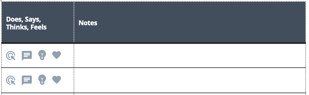 Simple note taking template with icons for 'doing', 'saying', 'thinking' and 'feeling' to aid in quick catigorization.