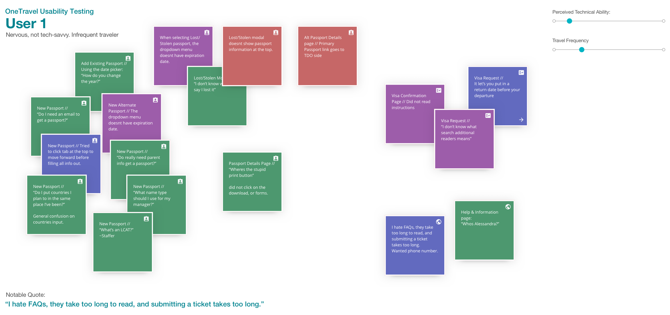 Single user notes digitization in Sketch, to oganize individual sessions.