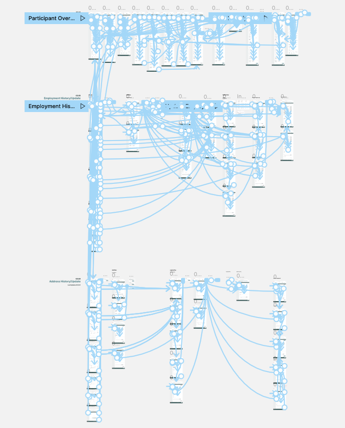 Figma prototype screenshot showing design system components and workflows.